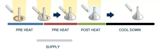 由力自動化助力新型電路板焊錫—激光焊錫機(jī)
