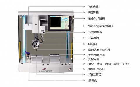 如何選擇合適自己的自動焊錫機