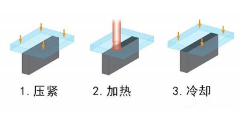 在精密塑料器件焊接中，激光焊接工藝的應(yīng)用
