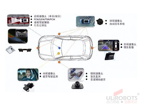 AA技術(shù)優(yōu)化車載攝像頭成像的奧秘，就在于其精準(zhǔn)的對位與校準(zhǔn)能力！